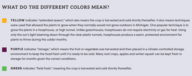 Color-coded legend explaining the meanings of yellow for "extended season," purple for "storage," and green for "field fresh" in crop harvesting.